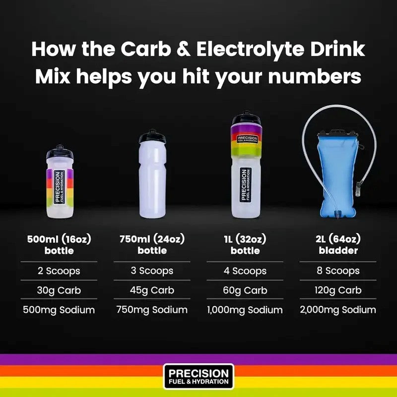 Image Drink Mix Carb & Électrolyte | Precision /// Triathlon Store