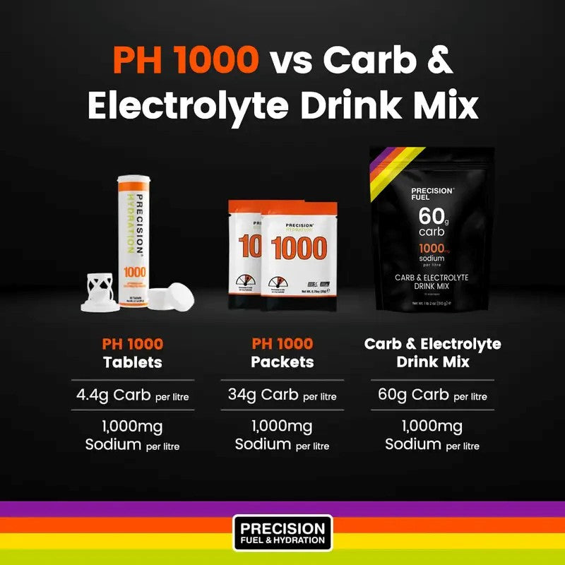 Image Drink Mix Carb & Électrolyte | Precision /// Triathlon Store