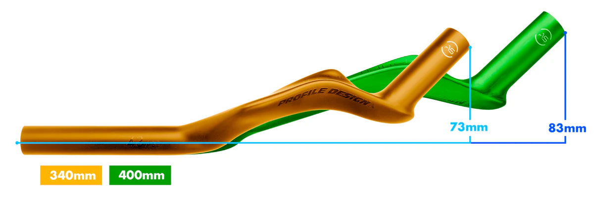 Extentions 43 Asc | Profile Design