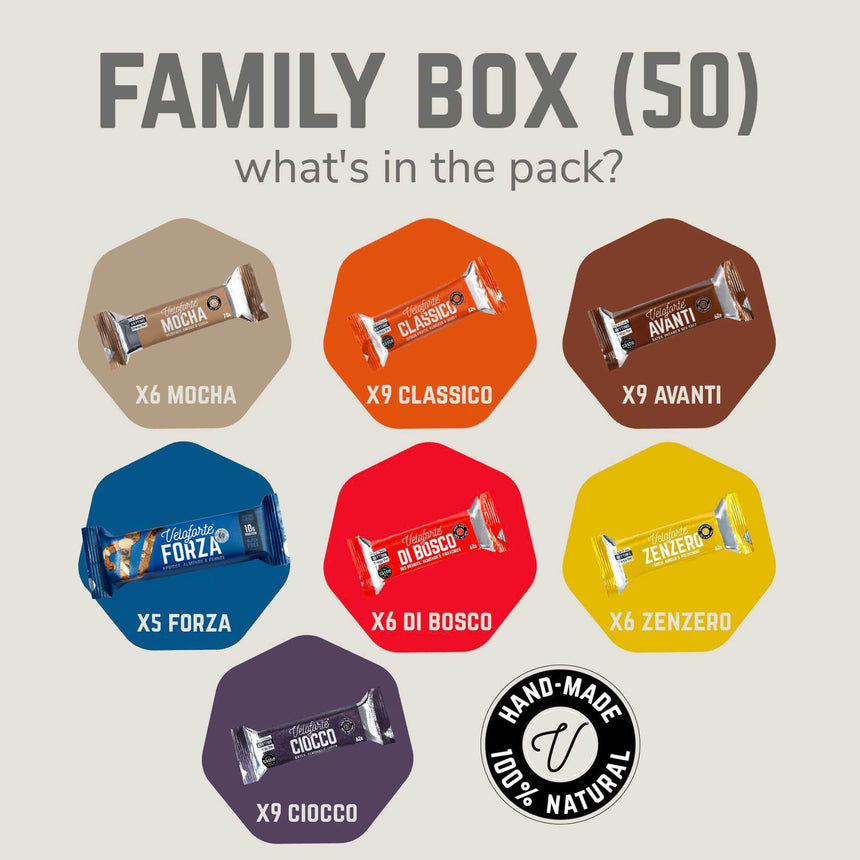 Image Family Box | Veloforte /// Triathlon Store