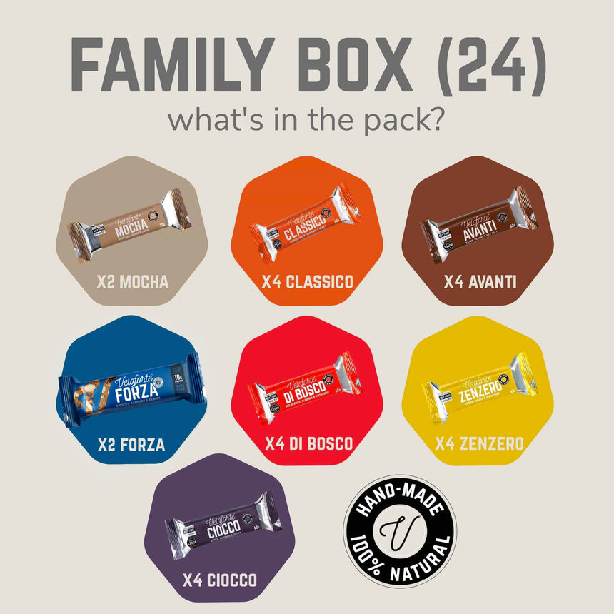 Image Family Box | Veloforte /// Triathlon Store